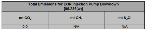 Image of total emissions table for 2016-2023 Enhanced Oil Recovery Injection Pumps